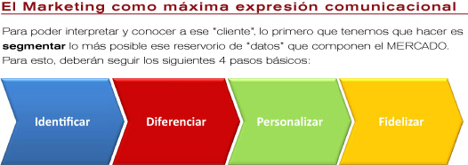 grafico