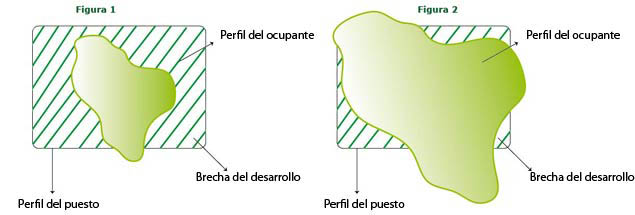 Figuras