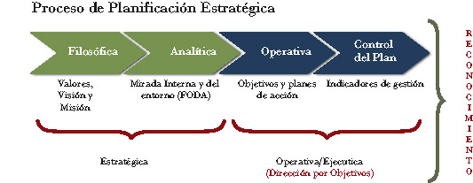 Planifica