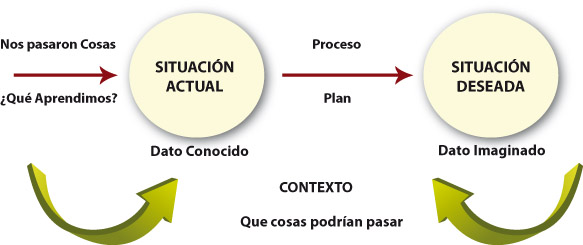 Planifica