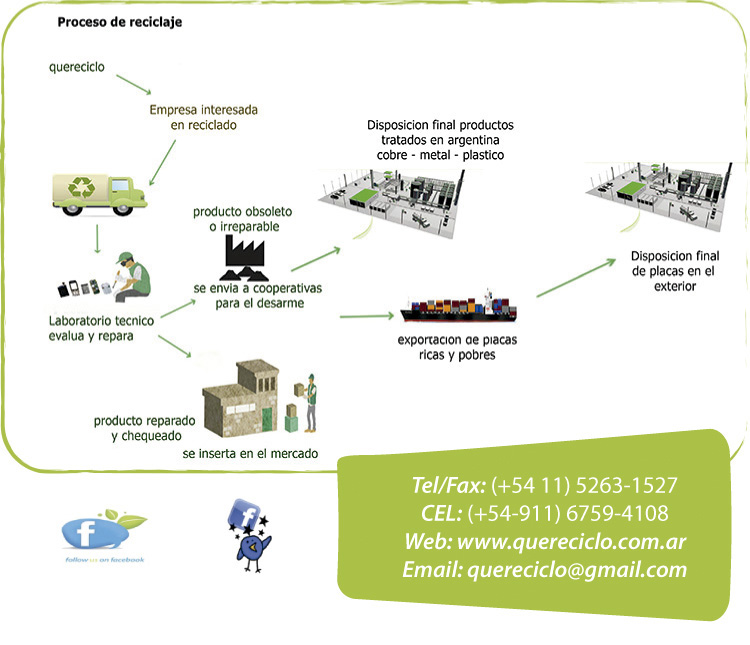 procesos